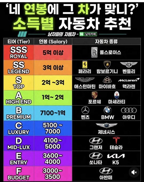 내 연봉이면 어떤 차 탈 수 있을까?