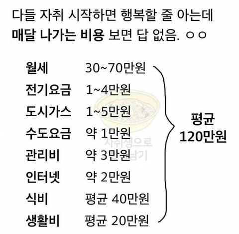 숨만 쉬고 있어도 빠져나가는 돈