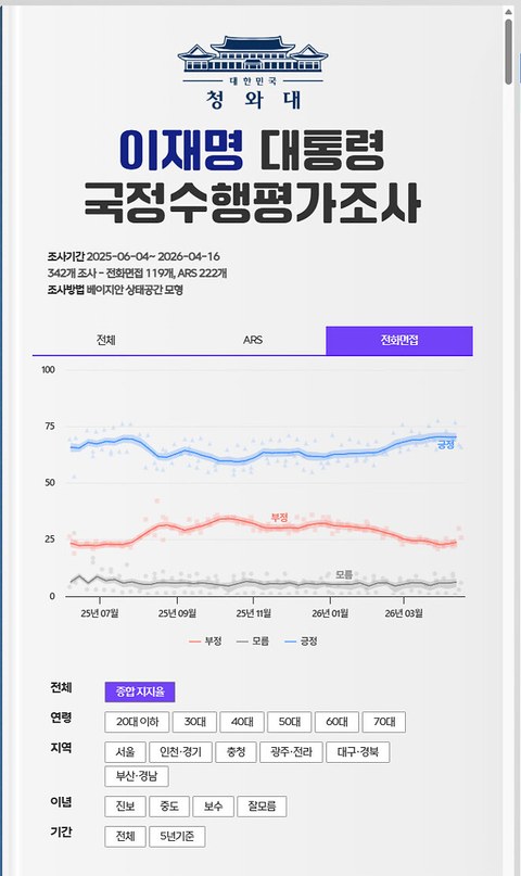 이건 짤부터 보고 말해야 됨