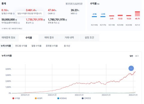 전략이 완벽해도 돈이 안 모이는 진짜 이유