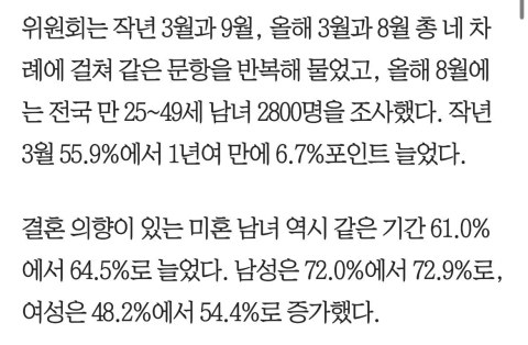 2040 세대 결혼 의향, 남녀 차이 꽤 크네