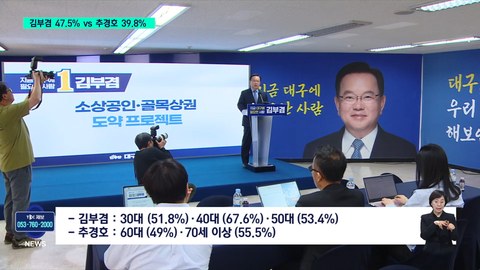 지금 난리 난 대구 여론조사 발표 내용