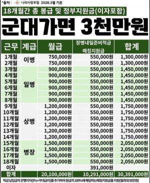 이게 진짜 요즘 육군 병사 월급이라고?