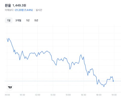 지금 유가랑 환율 난리 났네요