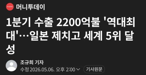1분기 수출 2200억 불 돌파, 일본 제치고 세계 5위 등극