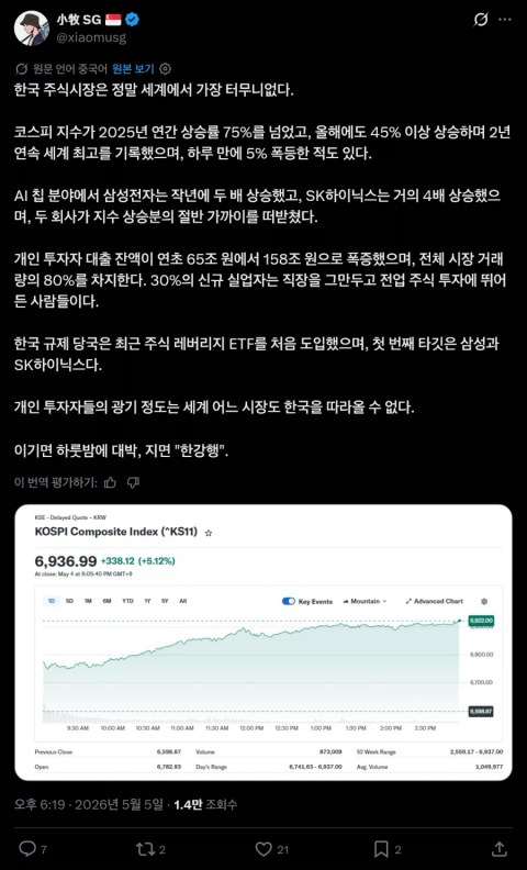 지금 코스피 지수 보면 해외 개미들 난리 난 이유