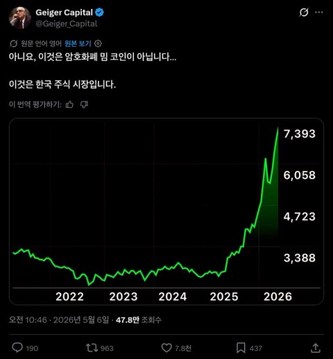 지금 코스피 지수 보면 해외 개미들 난리 난 이유