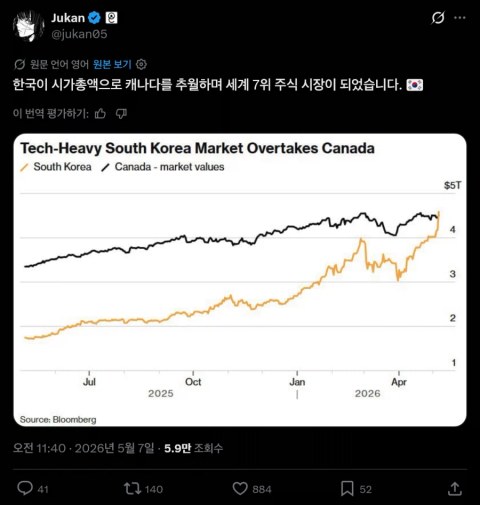 지금 코스피 지수 보면 해외 개미들 난리 난 이유
