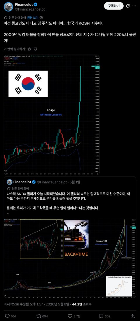 지금 코스피 지수 보면 해외 개미들 난리 난 이유