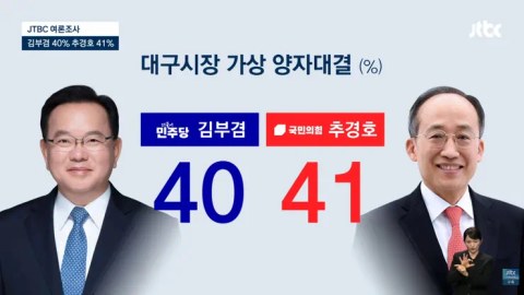 결국 대구에서 판도가 뒤집혔네요