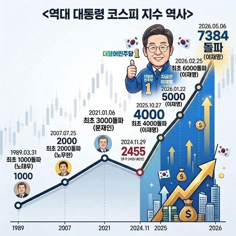 이게 진짜 진보인가 싶네