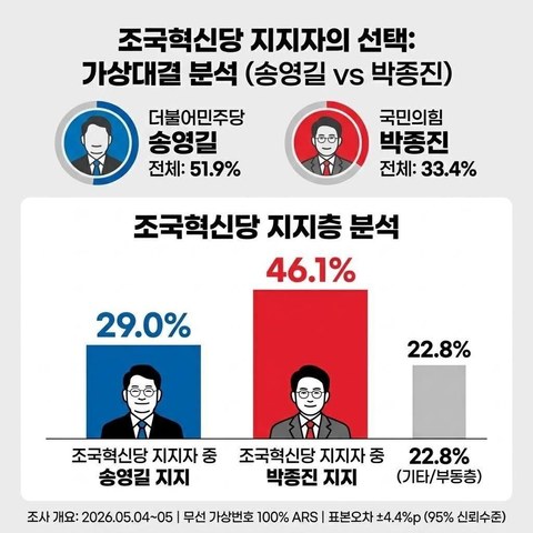 이건 진짜 예상 못 했는데