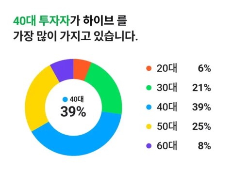 요즘 영포티들 수준 진짜 이 정도인가요?