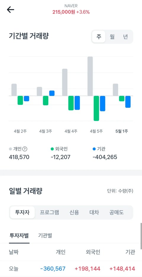미국 개미들이 네이버를 쓸어 담은 이유