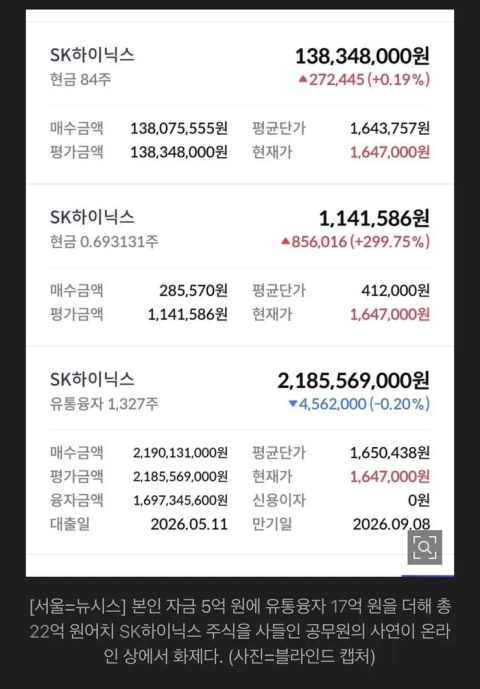 17억 빚내서 하이닉스에 몰빵한 공무원