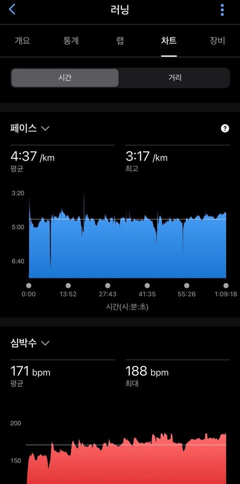 하프 마라톤 준비, 마지막 15km가 관건이네요