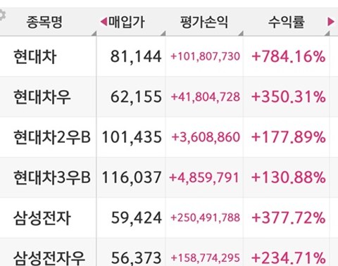 현대차 수익률 공개합니다