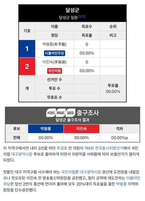 빵진숙 이 정도면 국회의원 확정 아닌가요
