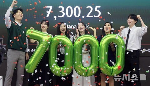 코스피 13000 찍을 거 같음?