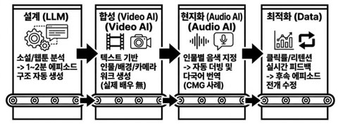 요즘 뜨는 중국 숏폼 드라마들 실체