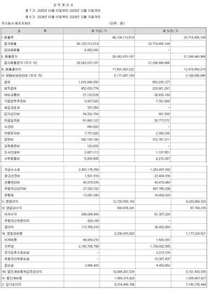 원가율 61.2%라는 부산 이재모피자 클래스