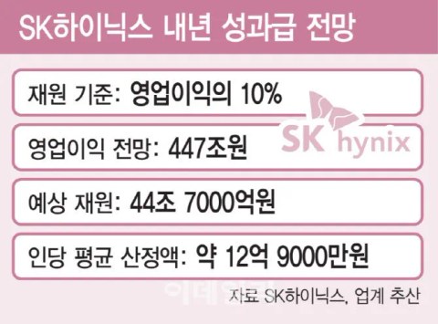 SK하이닉스 다니면 진짜 백만장자 되는 거임?