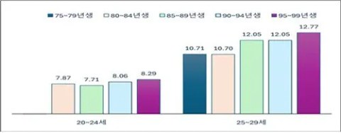 요즘 늘어난다는 '그냥 쉬는 청년' 실태