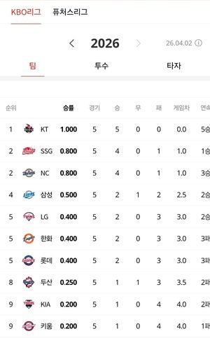 KBO 순위 오늘 어떻게든 봐야해